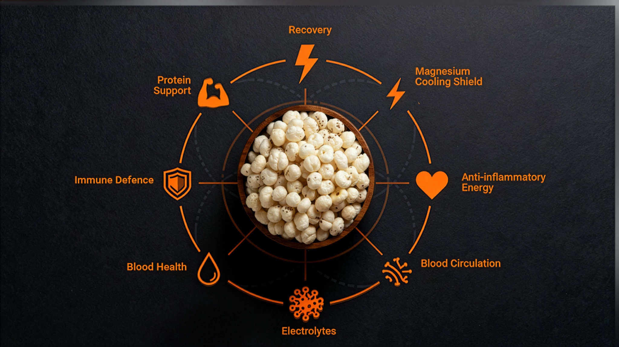 The Ultimate Pre-Workout Fuel? Why Athletes Are Turning to Makhana